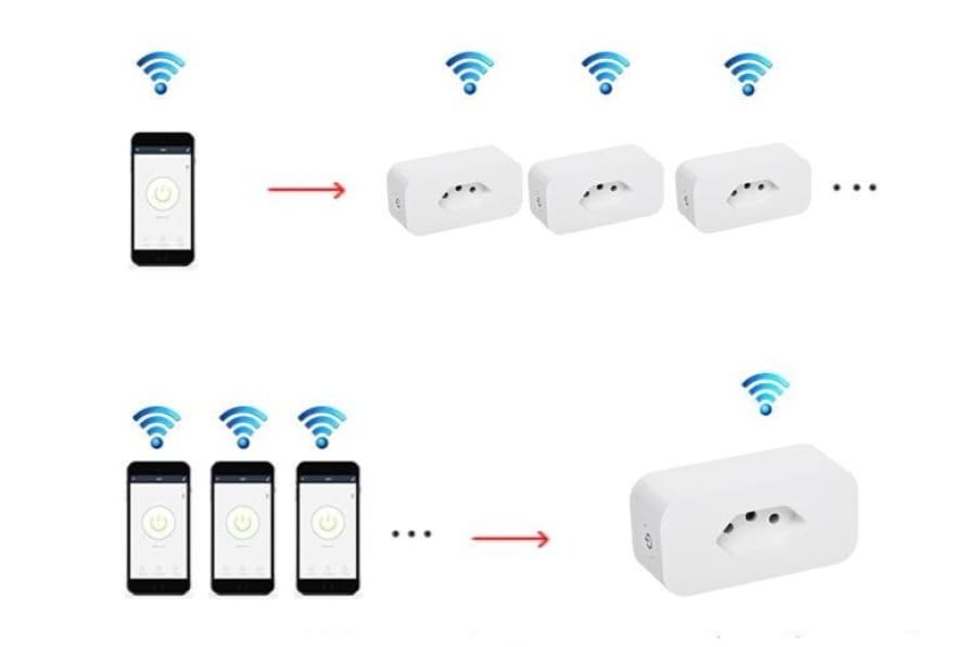 Tomada inteligente - Wifi