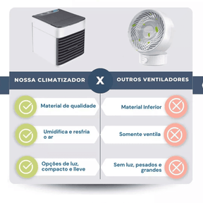Mini Ar Condicionado Climatizador Portátil USB