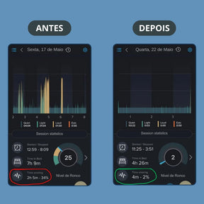 SilentFix® Solução Anti-ronco Instantânea
