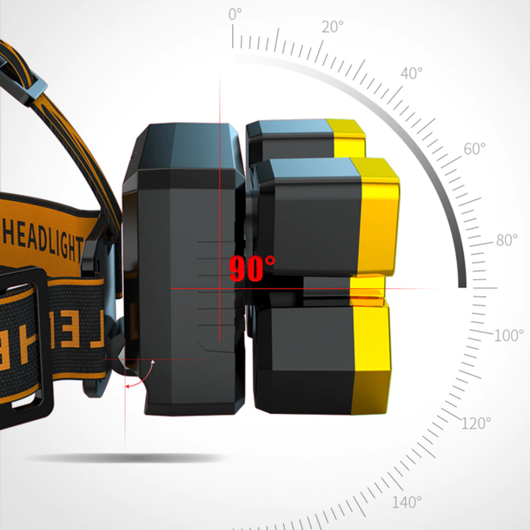 Lanterna de Cabeça Super Potente